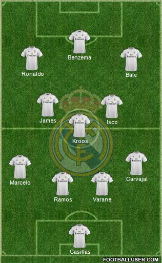 Real Madrid C.F. Formation 2015