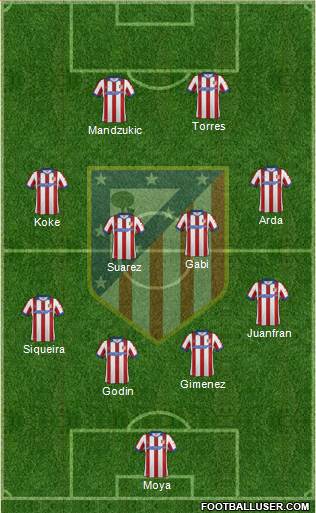C. Atlético Madrid S.A.D. Formation 2015