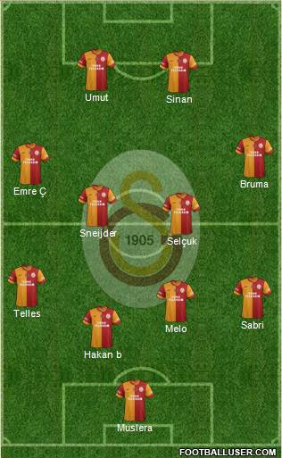 Galatasaray SK Formation 2015