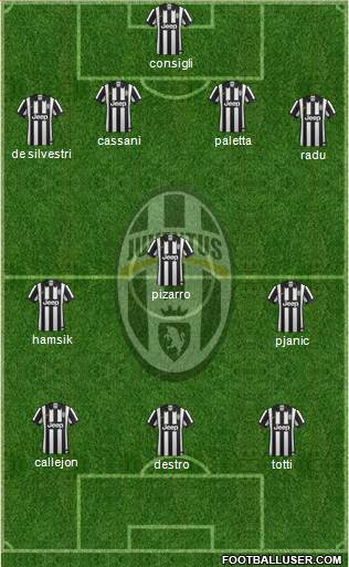 Juventus 4-3-3 football formation