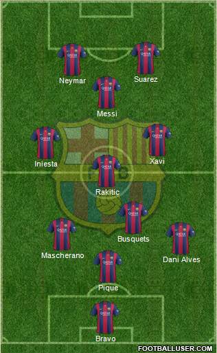F.C. Barcelona Formation 2015