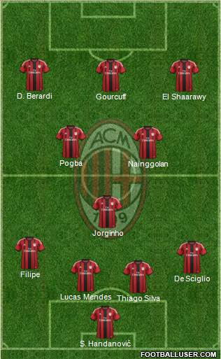 A.C. Milan Formation 2015
