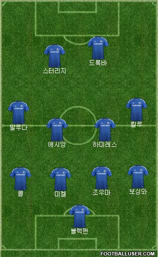 Chelsea Formation 2015