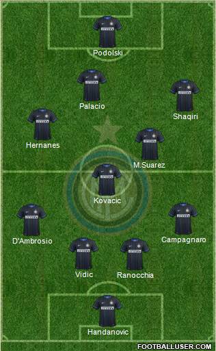 F.C. Internazionale Formation 2015