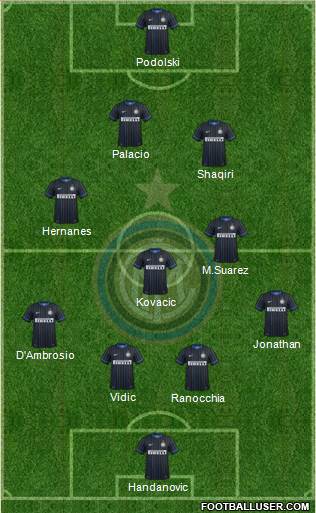 F.C. Internazionale 4-2-3-1 football formation