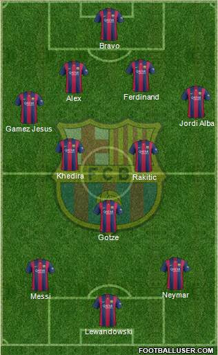 F.C. Barcelona Formation 2015