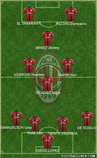 A.C. Milan Formation 2015