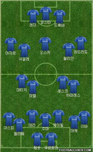 Chelsea Formation 2015