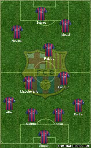 F.C. Barcelona Formation 2015