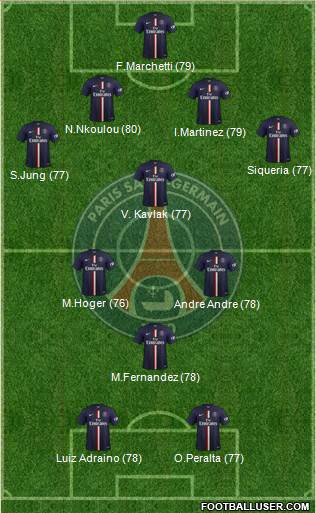 Paris Saint-Germain Formation 2015