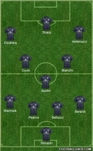 Leeds United Formation 2015