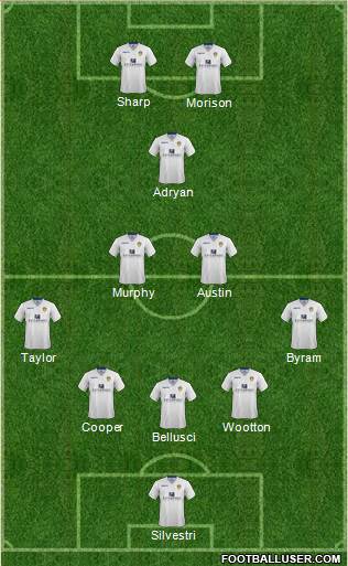Leeds United Formation 2015