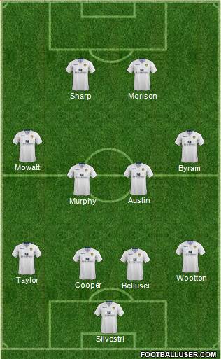 Leeds United Formation 2015