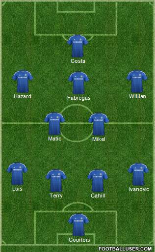 Chelsea 4-1-2-3 football formation