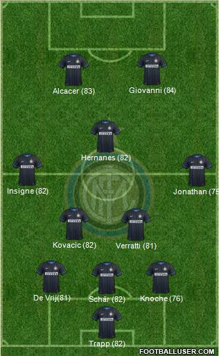 F.C. Internazionale 3-5-2 football formation