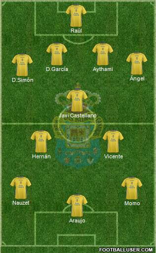 U.D. Las Palmas S.A.D. Formation 2015