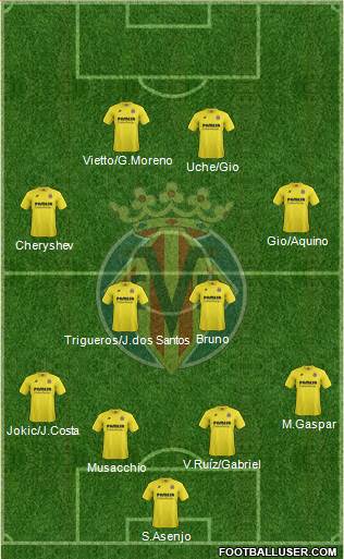 Villarreal C.F., S.A.D. 4-4-2 football formation