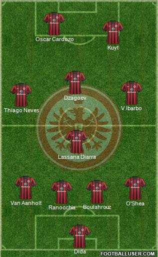 Eintracht Frankfurt Formation 2015