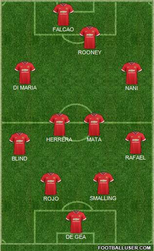 Manchester United 4-4-2 football formation