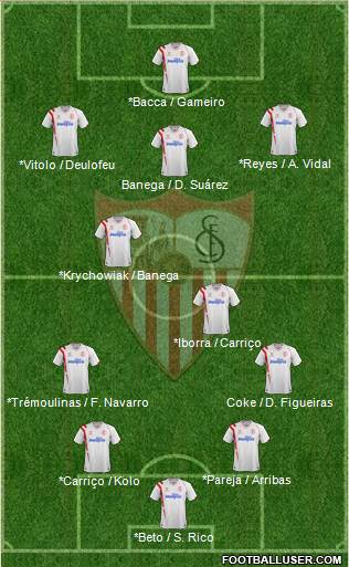 Sevilla F.C., S.A.D. Formation 2015