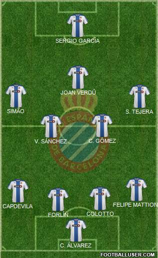 R.C.D. Espanyol de Barcelona S.A.D. Formation 2015