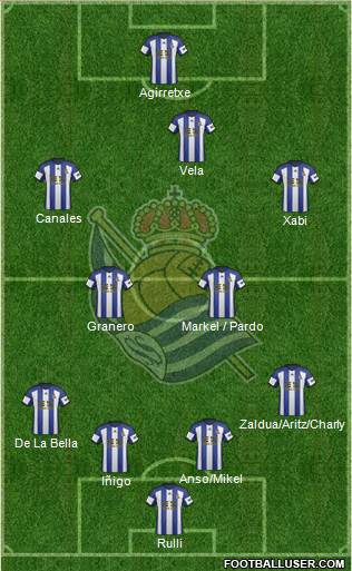 Real Sociedad S.A.D. Formation 2015