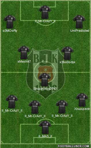 Besiktas JK Formation 2015