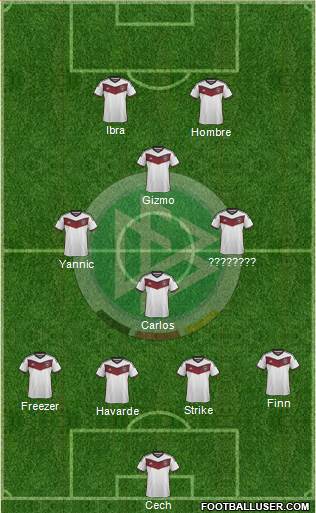 Germany Formation 2015