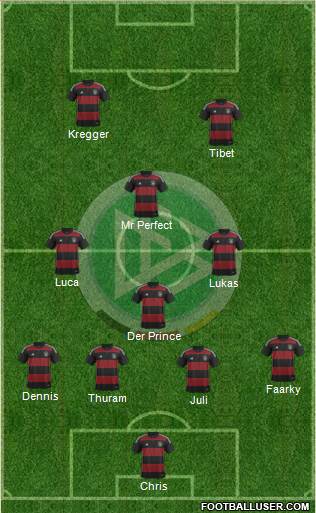 Germany Formation 2015