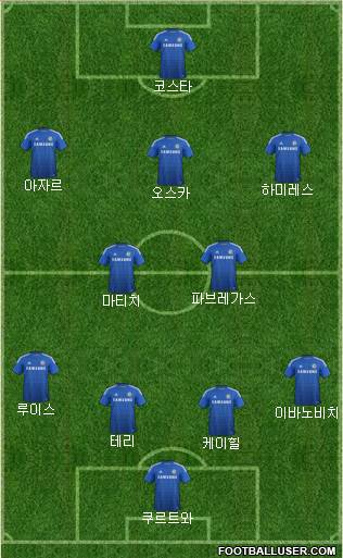 Chelsea Formation 2015