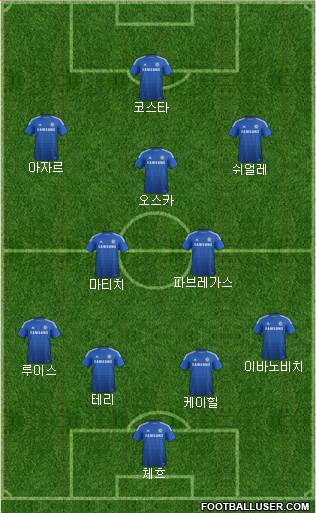 Chelsea Formation 2015
