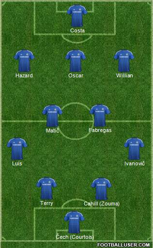 Chelsea Formation 2015