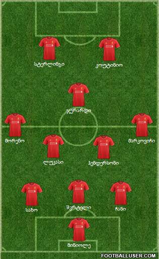 Liverpool Formation 2015