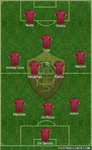 AS Roma 3-4-1-2 football formation
