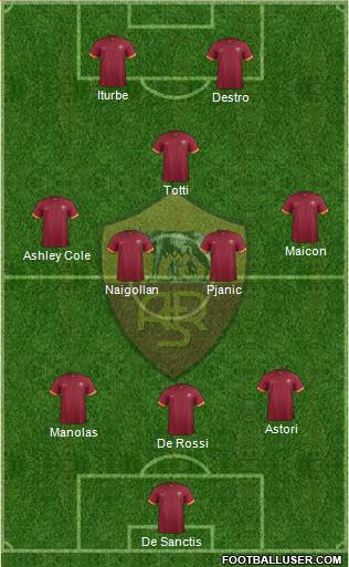 AS Roma 3-4-1-2 football formation