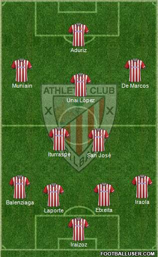 Athletic Club Formation 2015