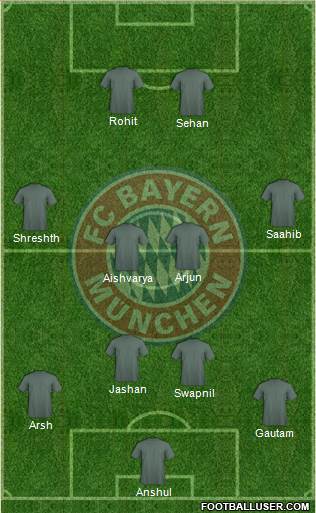 FC Bayern München Formation 2015