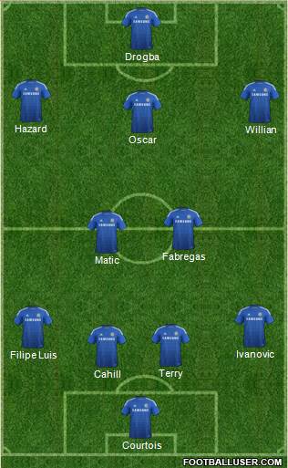 Chelsea Formation 2015