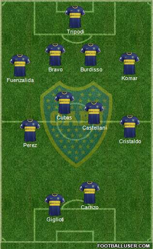 Boca Juniors Formation 2015