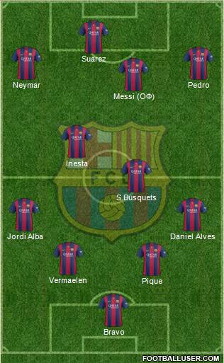F.C. Barcelona Formation 2015