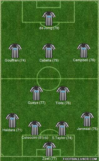 Newcastle United Formation 2015