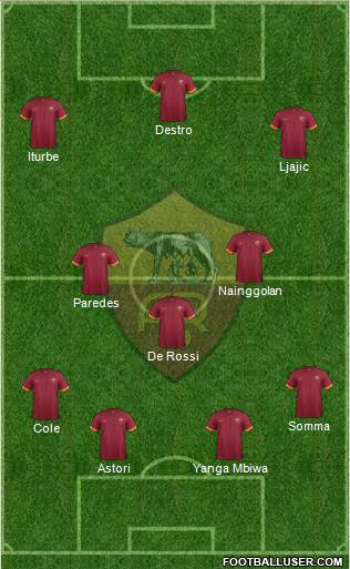 AS Roma Formation 2015