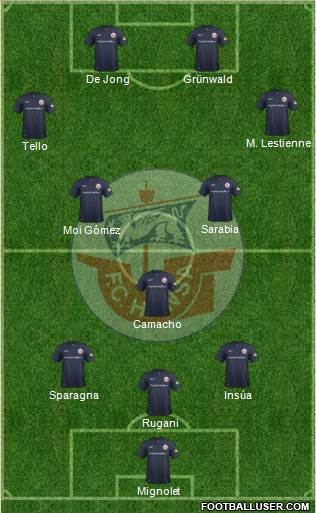 FC Hansa Rostock Formation 2015