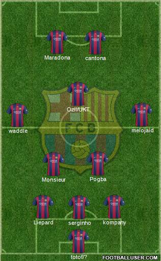 F.C. Barcelona Formation 2015