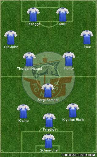 FC Hansa Rostock football formation