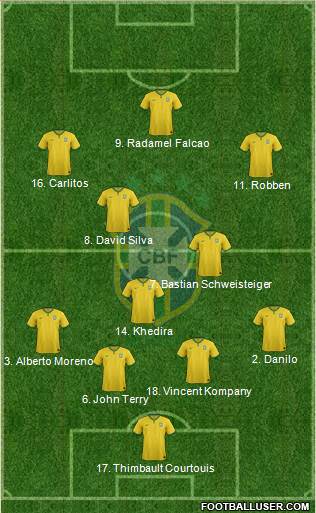 Brazil Formation 2015