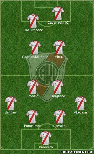 River Plate Formation 2015