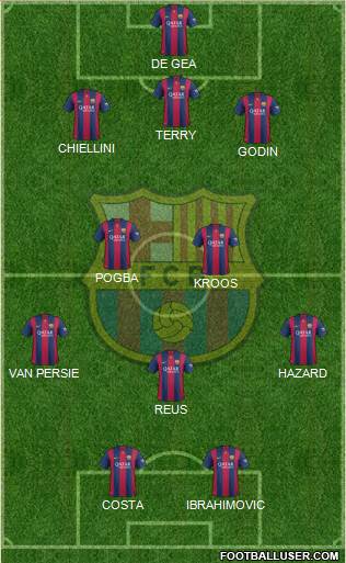 F.C. Barcelona 3-4-1-2 football formation