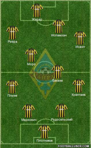 Kairat Almaty Formation 2015