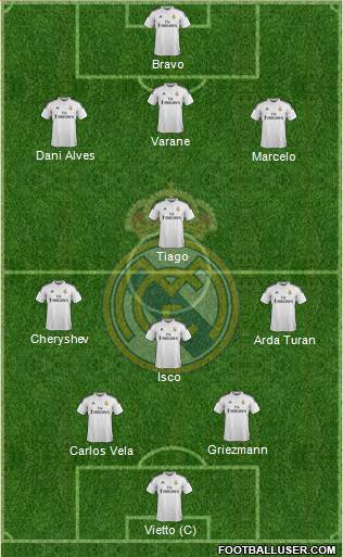 Real Madrid C.F. Formation 2015